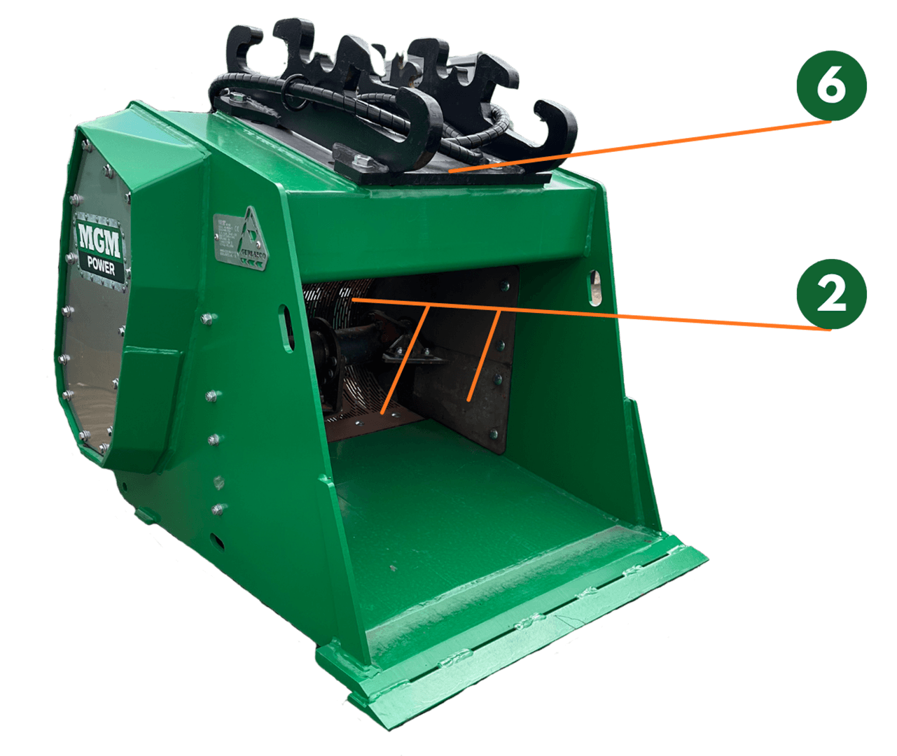 Opbouw van de MGM Power GridScreener Opbouw van de MGM Power GridScreener
